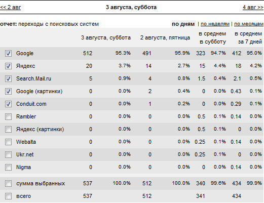 Как удалить Webalta из браузера хром и опера+итоги! 7