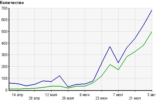 Как удалить Webalta из браузера хром и опера+итоги! 9